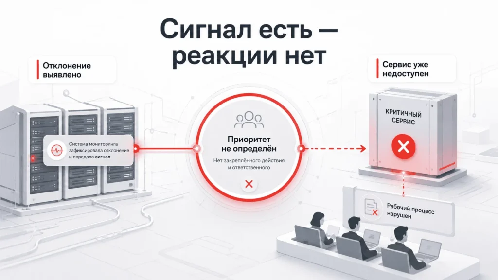 Управляемый мониторинг серверов с приоритизацией событий и закреплённой ответственностью